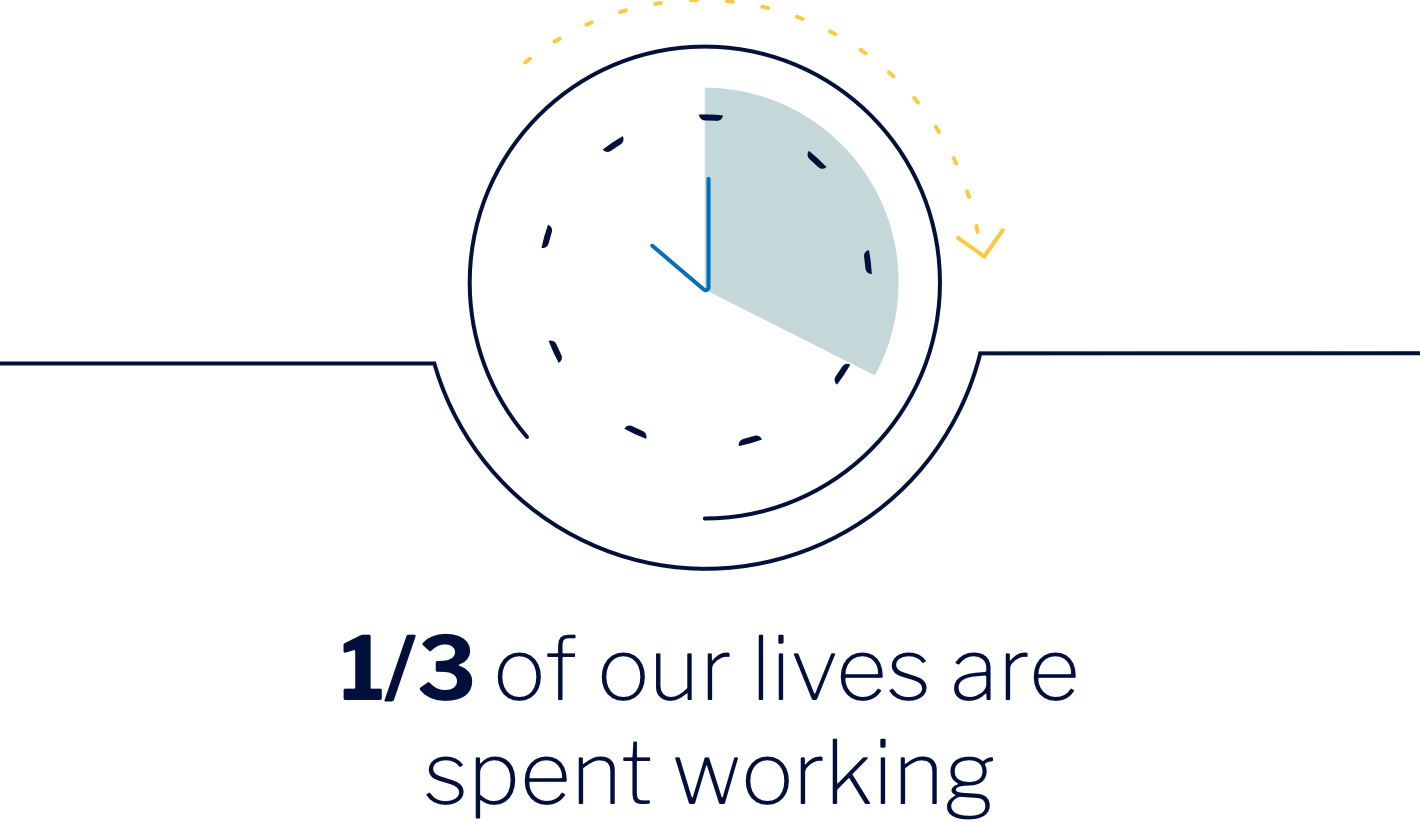 1/3 of our lives are spent working